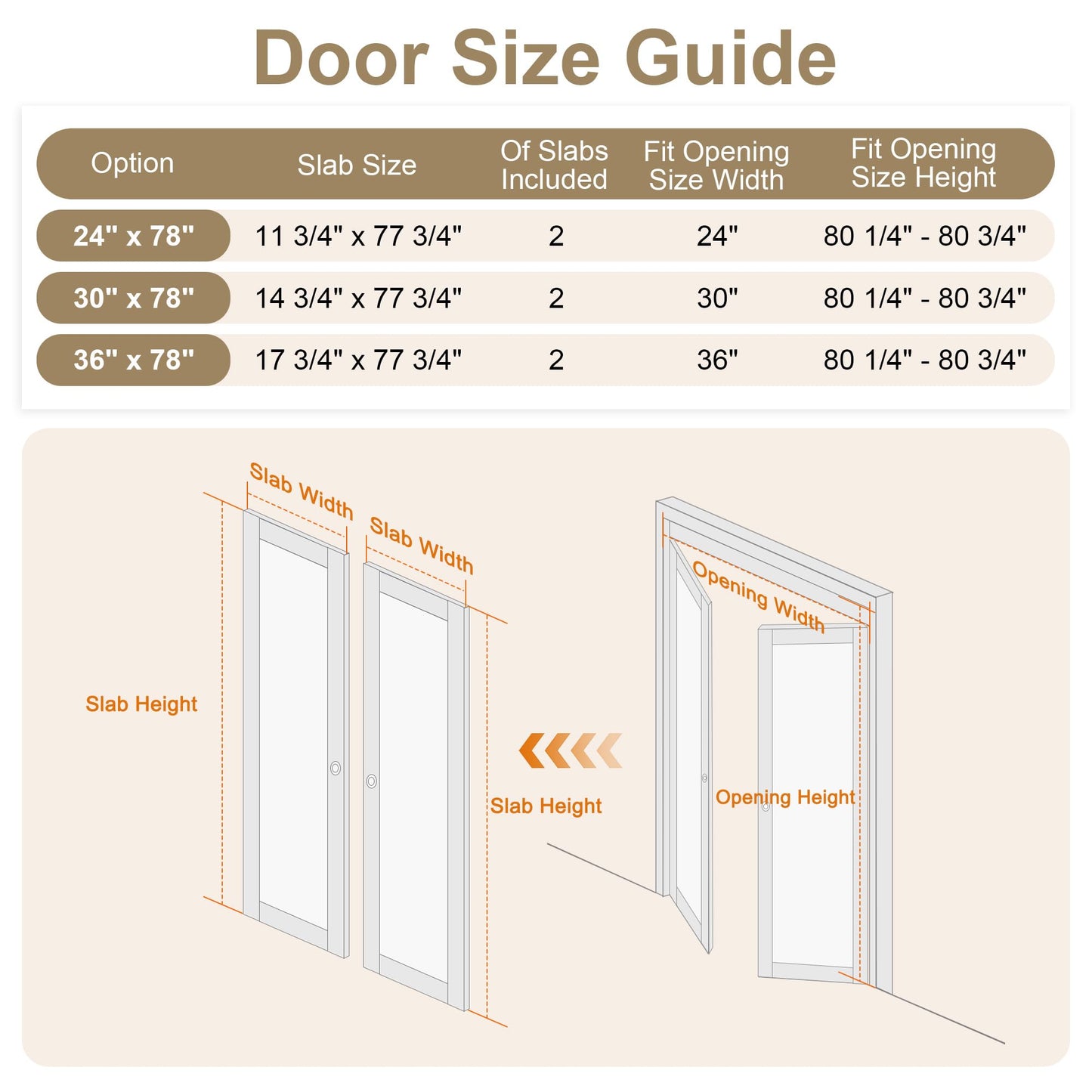 Jujubon 3-Lite Panel Closet Pivot Door with Hardware Kit & Knob, Solid Core MDF Wood & Finished & PVC Surface, White