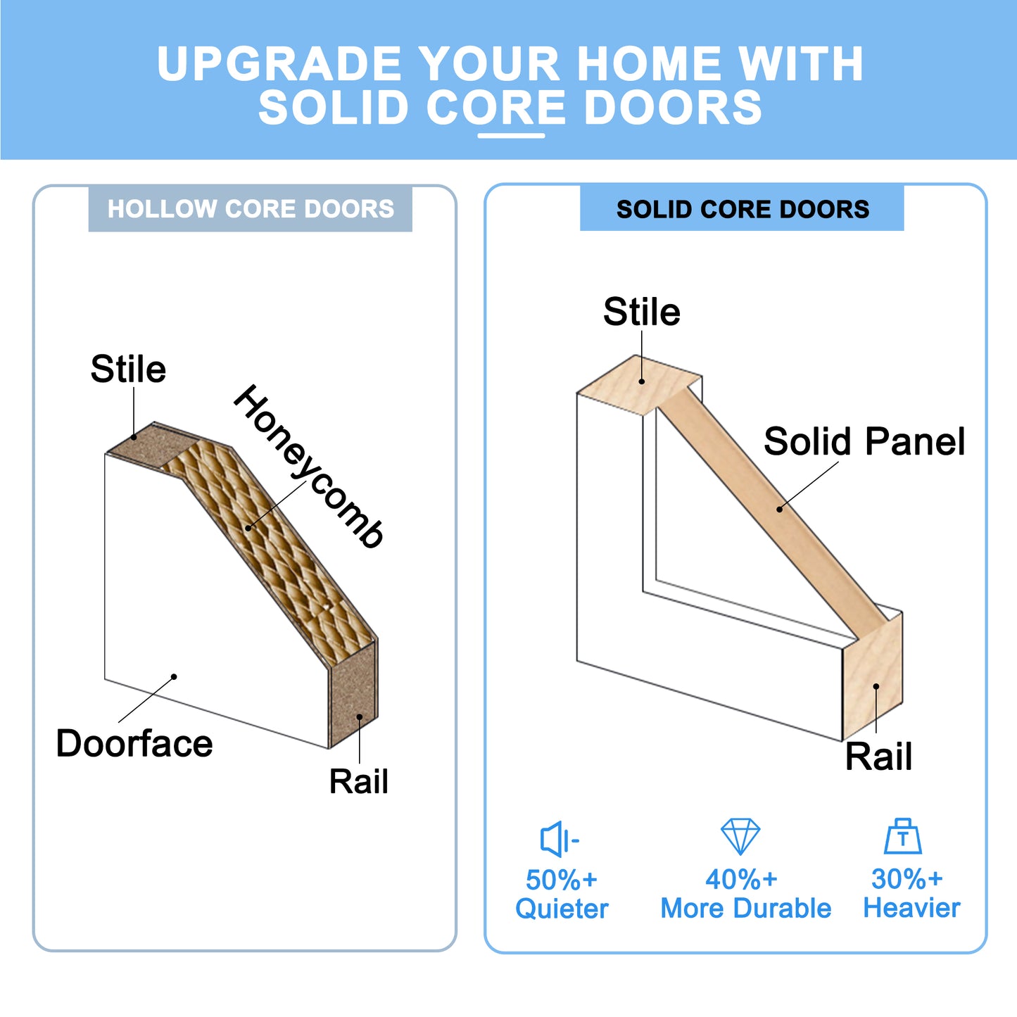 Barn Doors and Hardware Track Kit Included Handle, Heavy Solid Water-Resistant Anti-Scratch MDF Wood Sliding Barn Door, Simple DIY Assembly, Easy to Install, K-Frame, White
