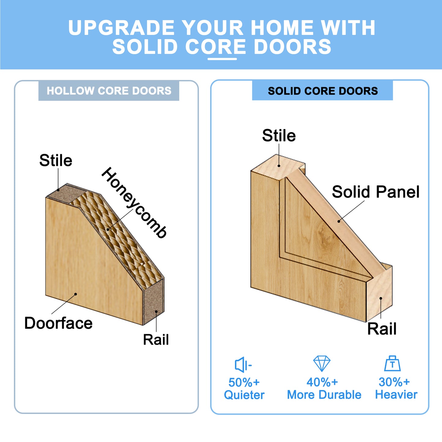 Barn Doors and Hardware Track Kit Included Handle, Unfinished, K-Design,Heavy Solid Anti-Scratch Solid Pine Wood, Wood Sliding Barn Door, Simple DIY Assembly, Easy to Install