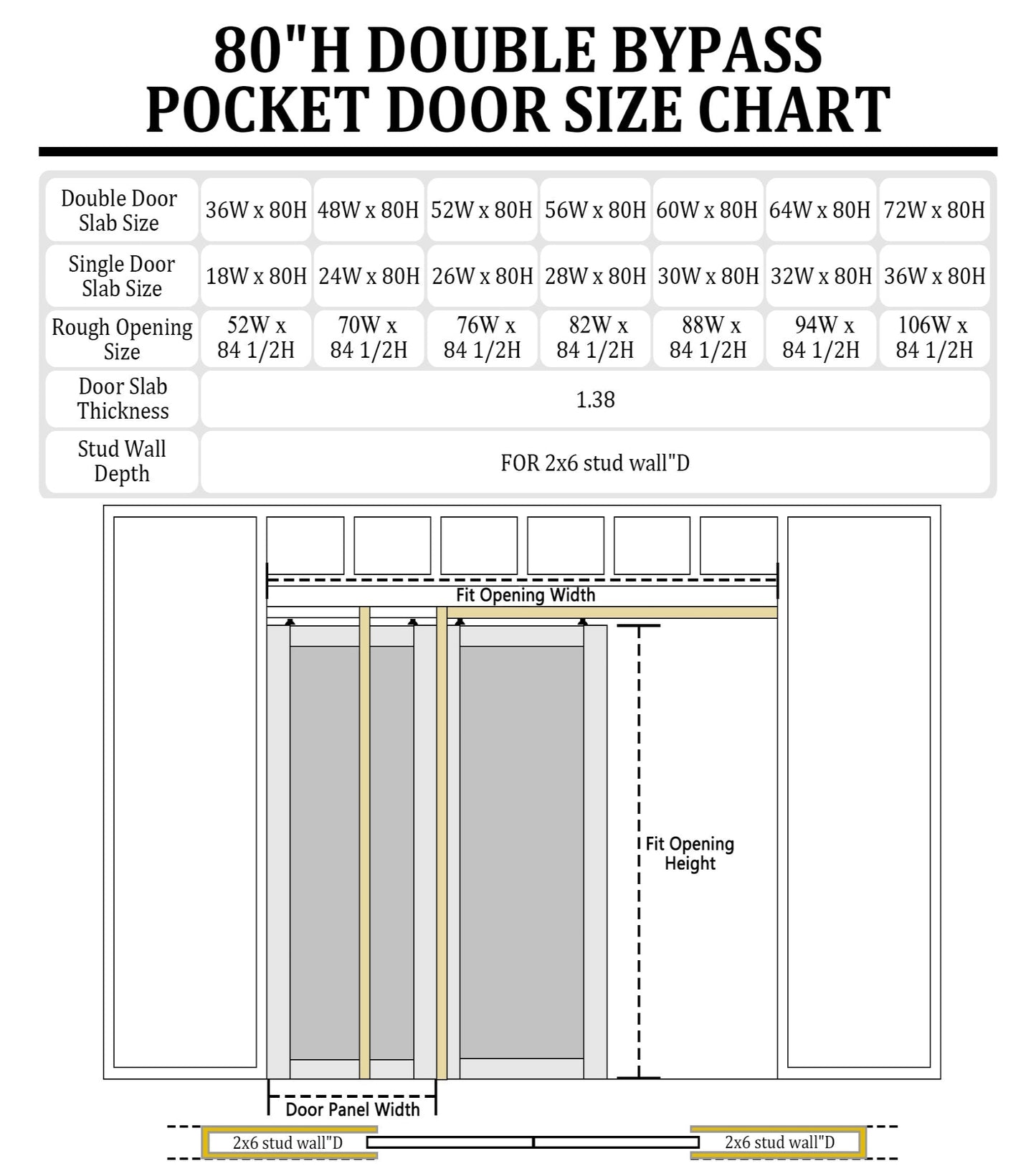 Jujubon 1 Lite Frosted Glass Double Bypass Pocket Door with Hardware Kit & Soft Close & Frame, Pine Wood & Paint-grade Finished